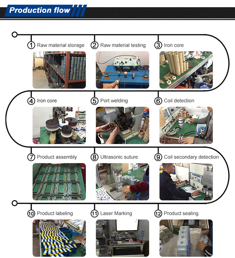 Production Processe